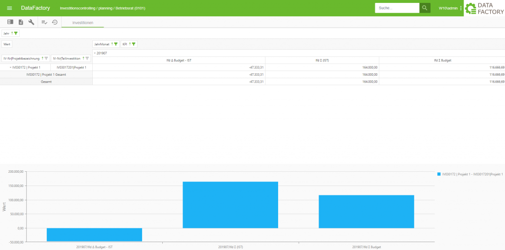 Investitionsplanung im Realitätscheck: Warum Sie mit Investitionscontrolling auch Ihr Unternehmen steuern können