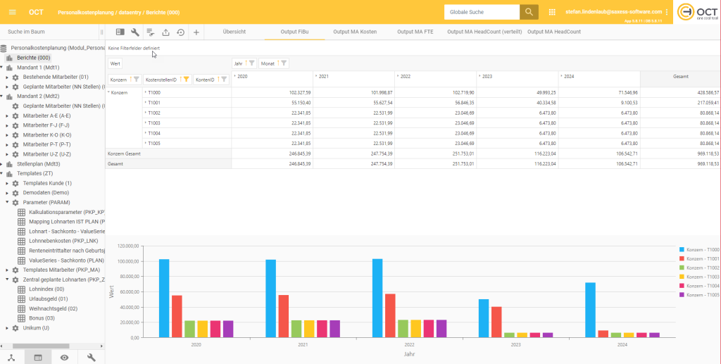 Personalkostenplanung mit OCT: Überleitung Planung auf Kostenstelle und Konto
